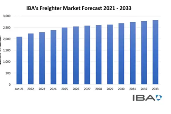 Iba